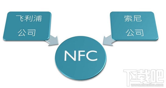 nfc功能是什么 nfc功能手机有哪些